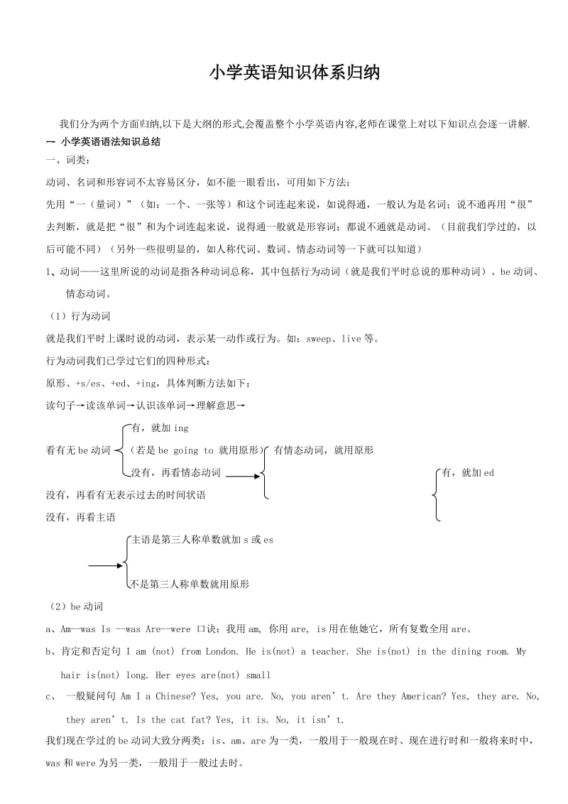 小学英语知识体系归纳.doc_第1页