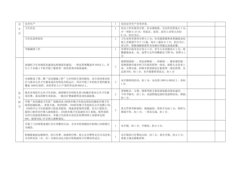 2013年县区考评细则(120分).doc_第2页