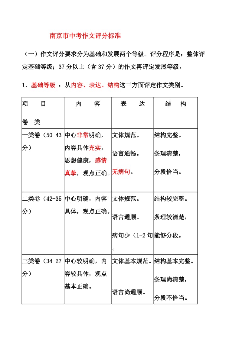 南京市中考作文评分标准.doc_第1页