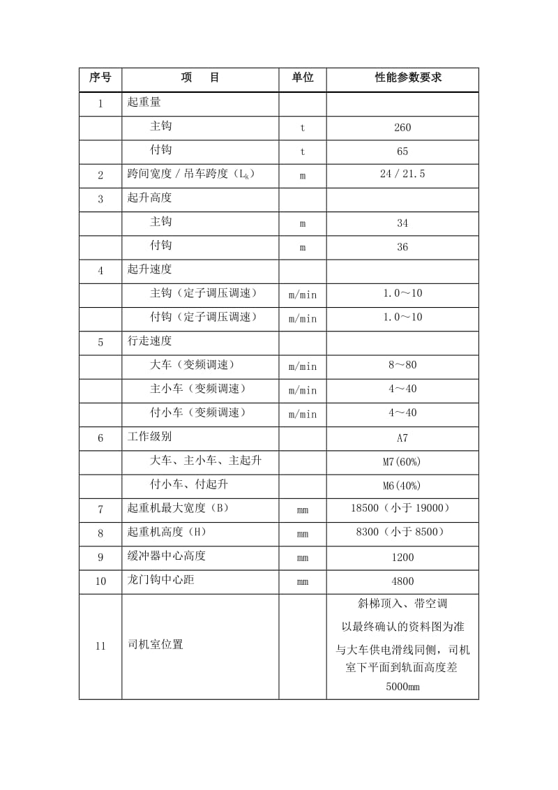 炼钢工程铸造起重机技术协议.doc_第3页