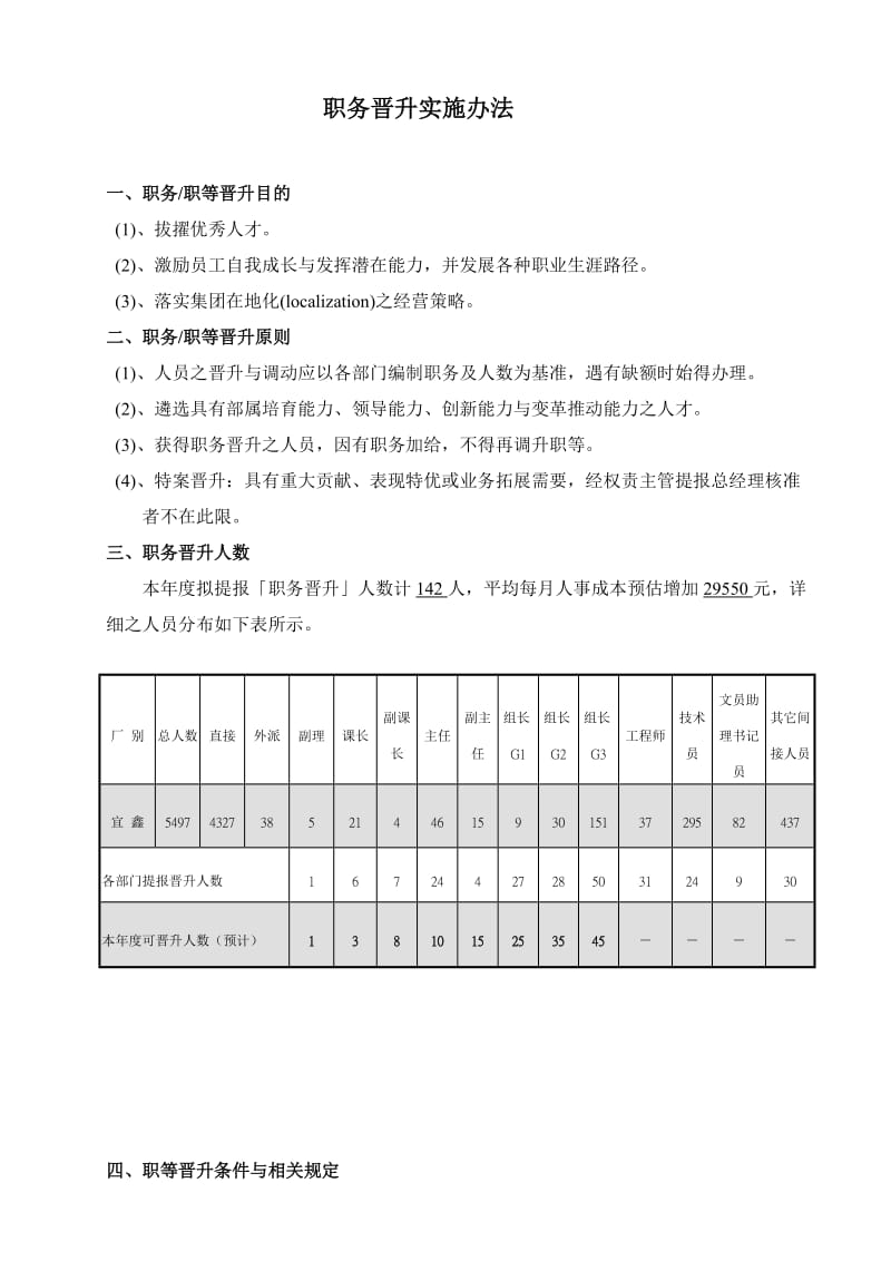 XXX公司干部职务晋升管理办法.doc_第2页