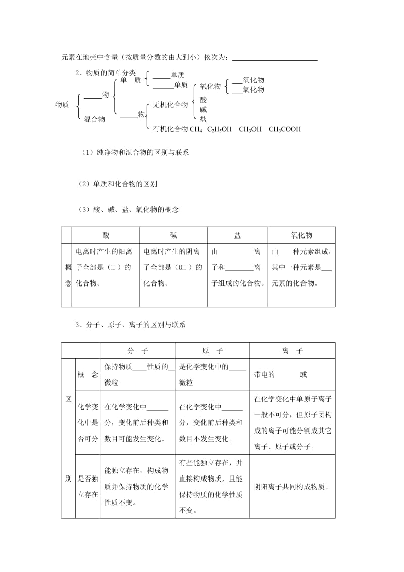 中考鲁教版化学复习专题一-物质的组成、结构和分类.doc_第2页