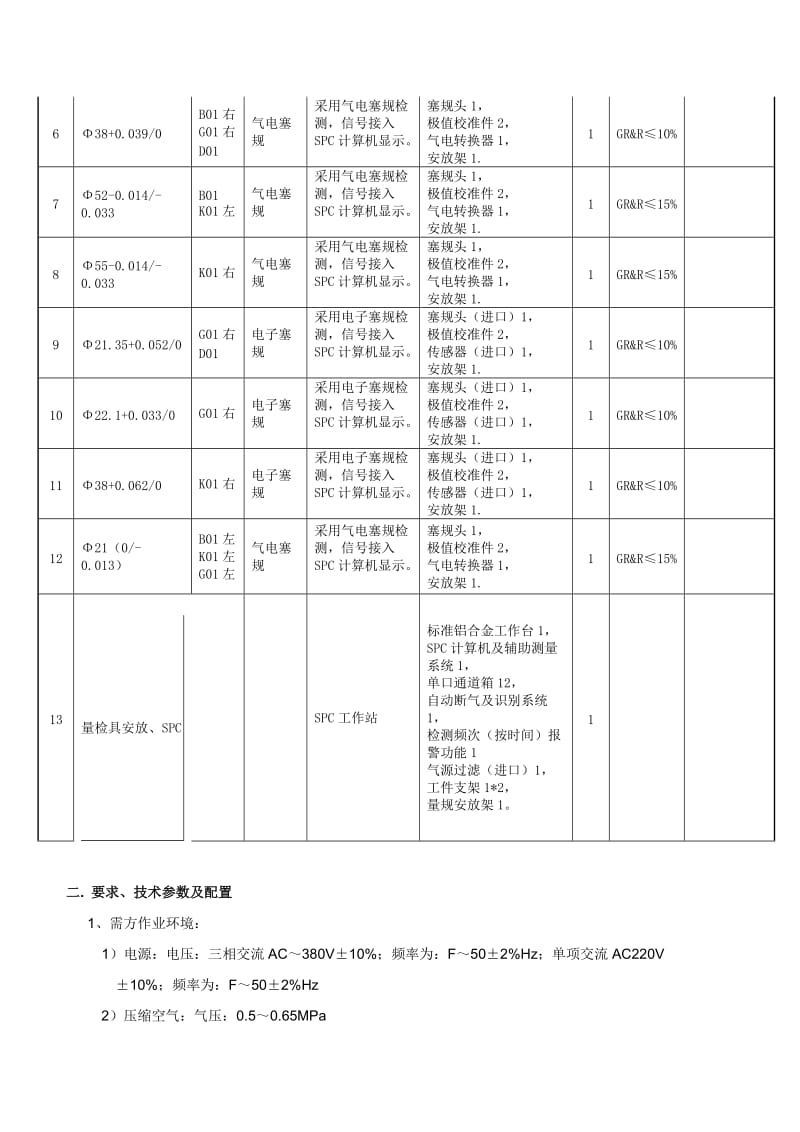 SPC技术协议.doc_第2页