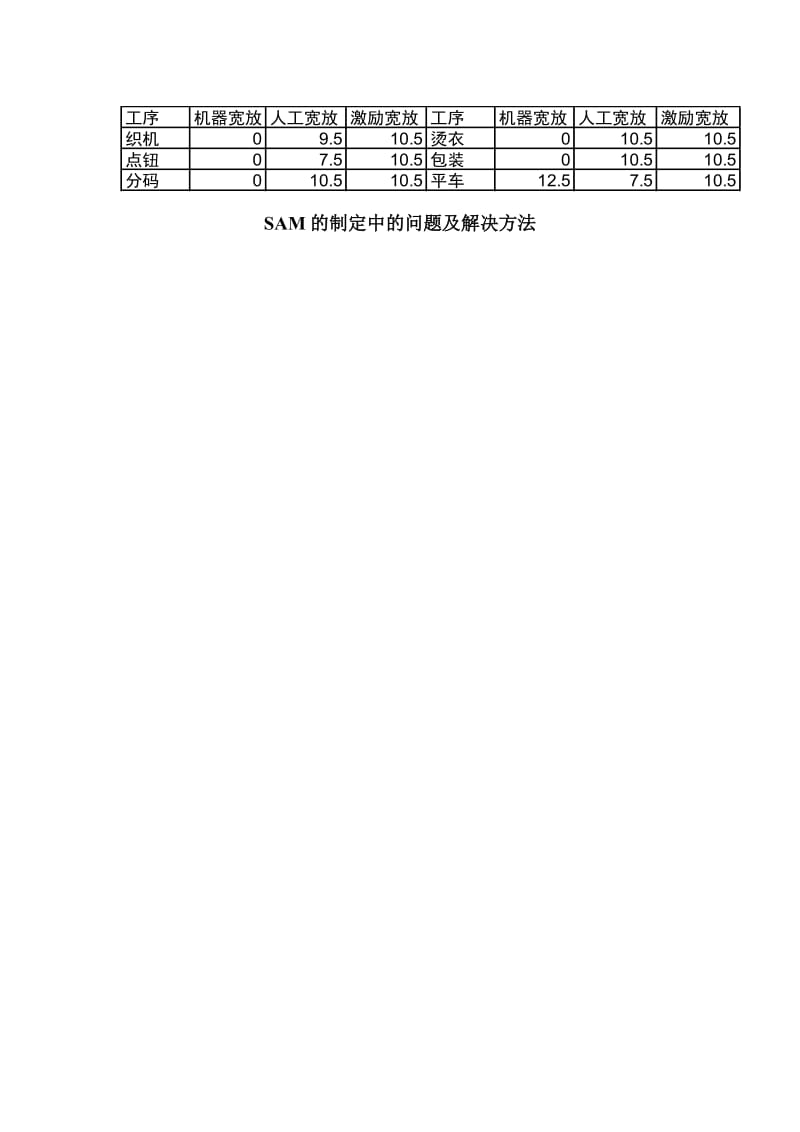 IE部工作职责介绍.doc_第3页