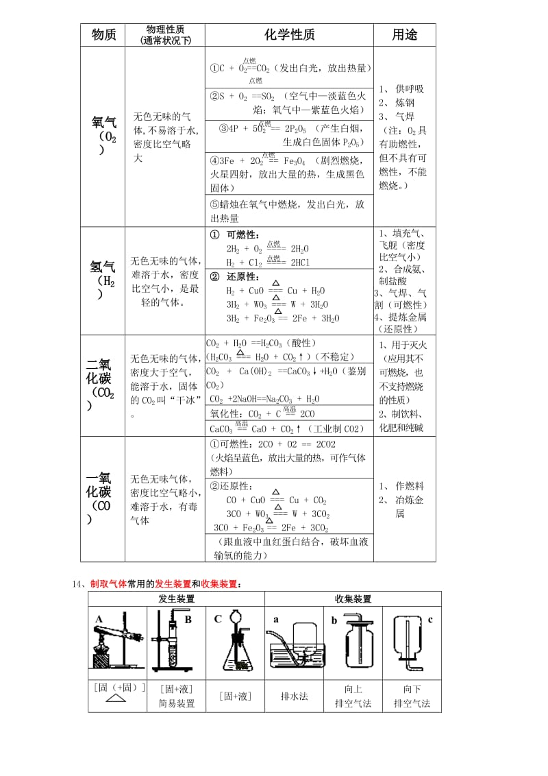 初三化学总复习资料.doc_第1页