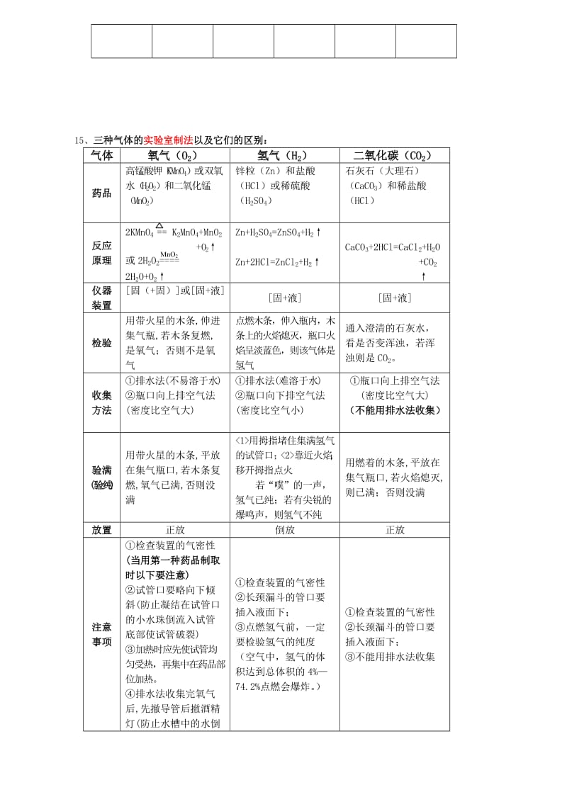 初三化学总复习资料.doc_第2页