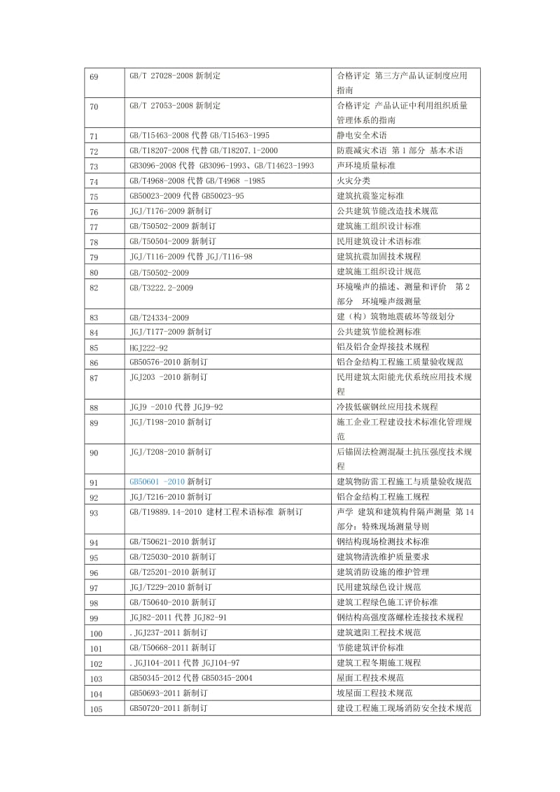 幕墙门窗行业国家标准技术规范大全.docx_第3页