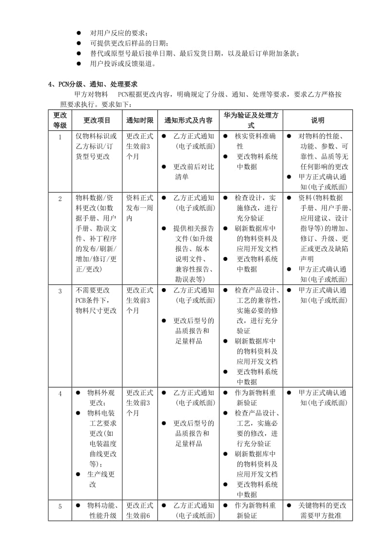 物料PCN协议.doc_第2页