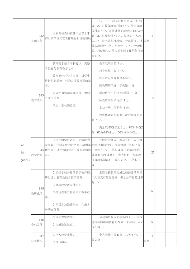 小学教师奖励性绩效考核细则表.doc_第3页