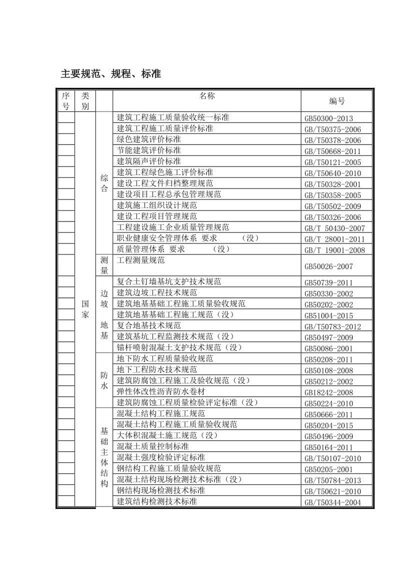 标准格式规范图集明细.docx_第1页