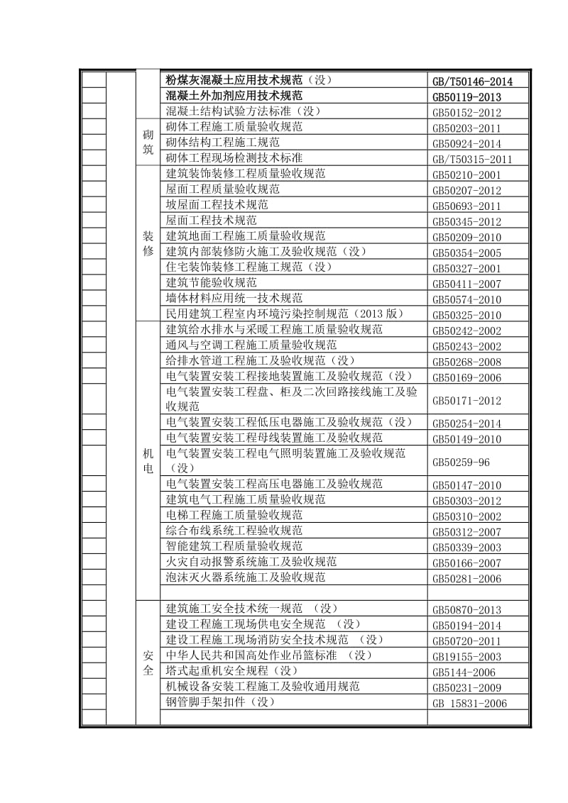 标准格式规范图集明细.docx_第2页