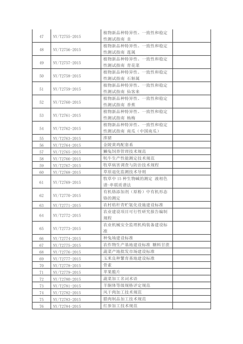 农产品等级规格评定技术规范.doc_第3页