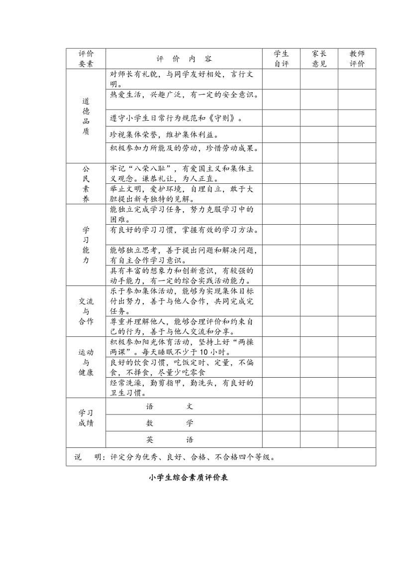 小学生综合素质评价(表).doc_第2页