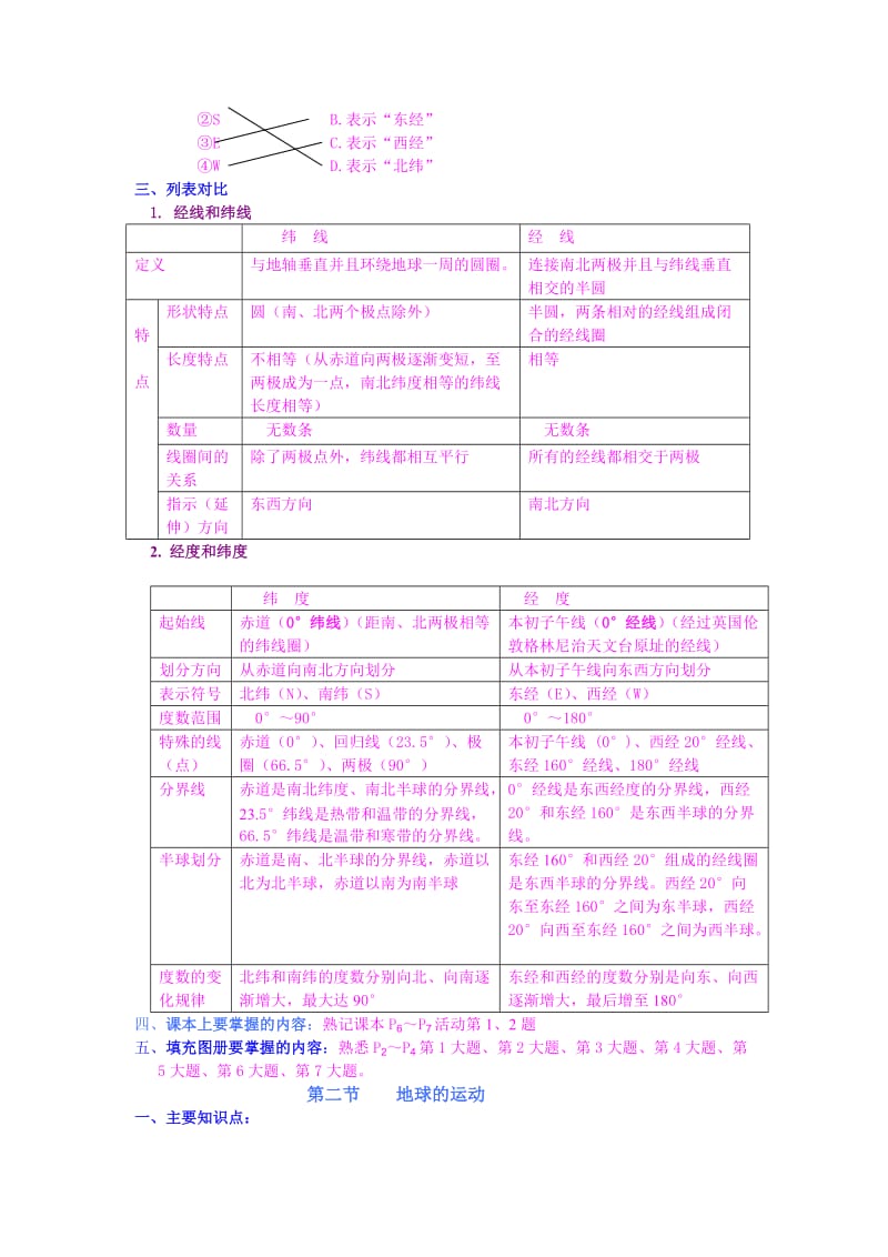 人教版七年级地理上册期中考试复习纲要.doc_第2页