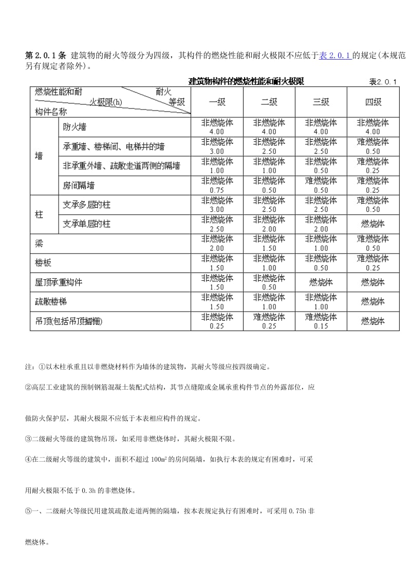 建筑设计防火规范.doc_第2页