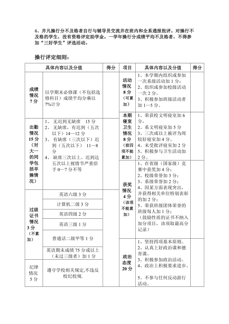 大学生操行分评定细则.doc_第2页