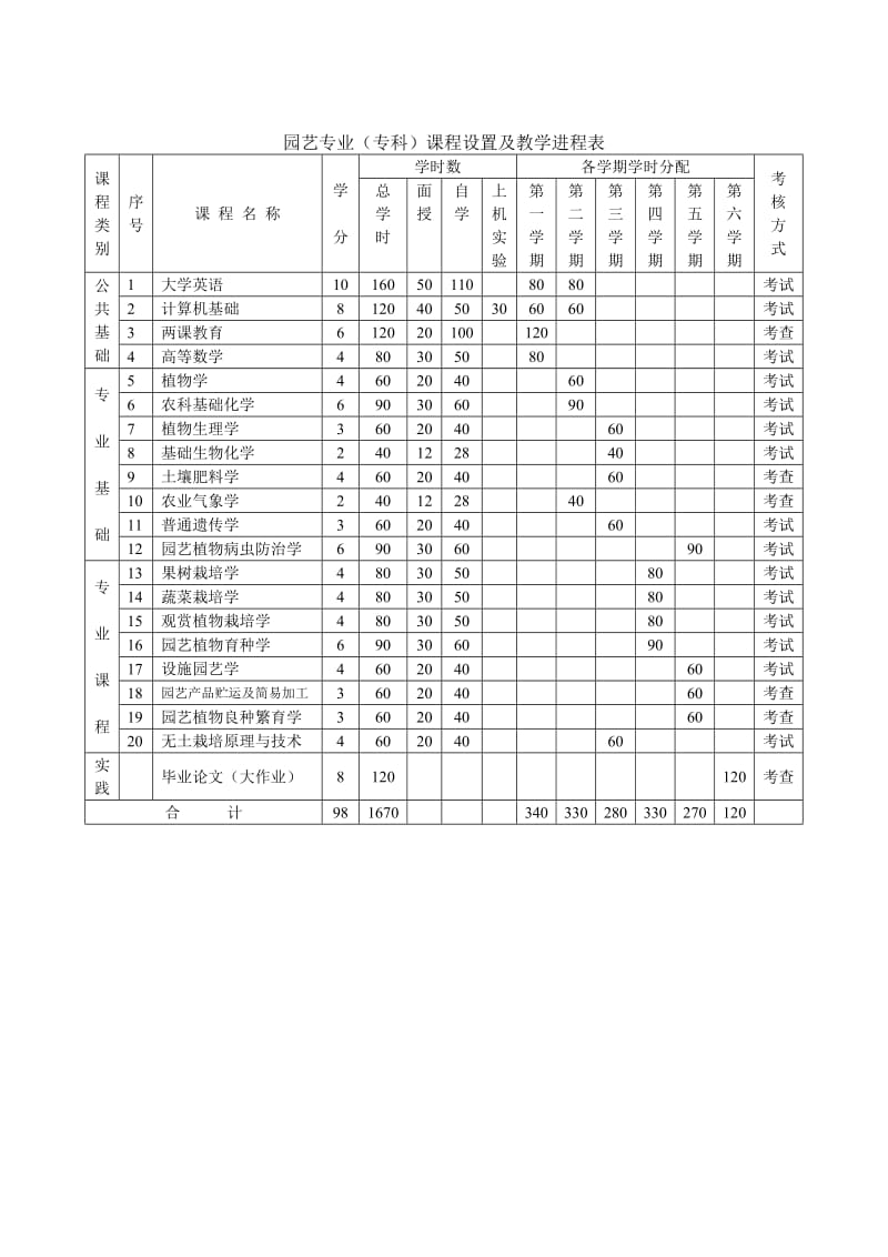 长江大学继续教育学院园艺专业教学计划(函授).doc_第3页