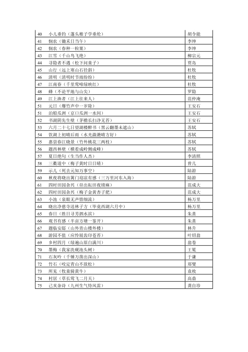 小学生必背75首古诗词.doc_第2页