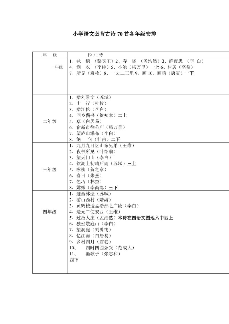 小学语文必背古诗70首各年级安排.doc_第1页