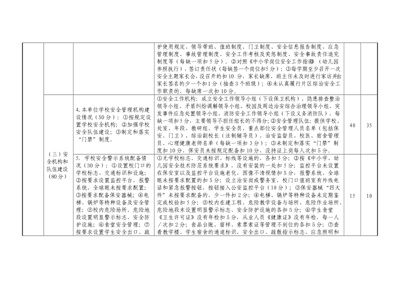 2013年晋江市学校综治安全目标管理责任制考评评分表.doc_第2页