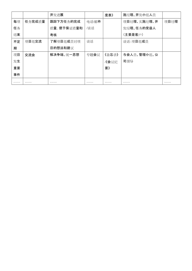 项目沟通计划模板.doc_第2页