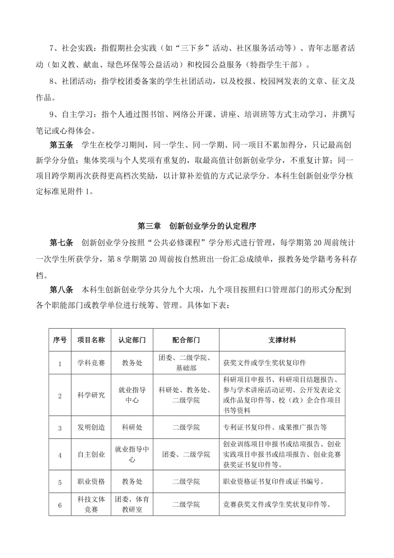 广东白云学院本科生课外创新学分管理办法.doc_第2页