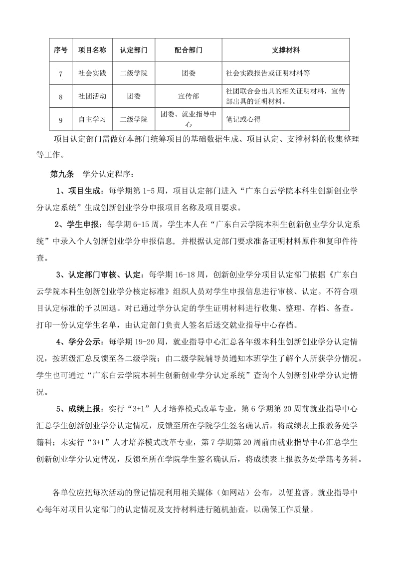 广东白云学院本科生课外创新学分管理办法.doc_第3页