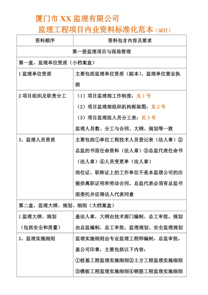 监理工程项目内业资料标准化规定.doc_第1页