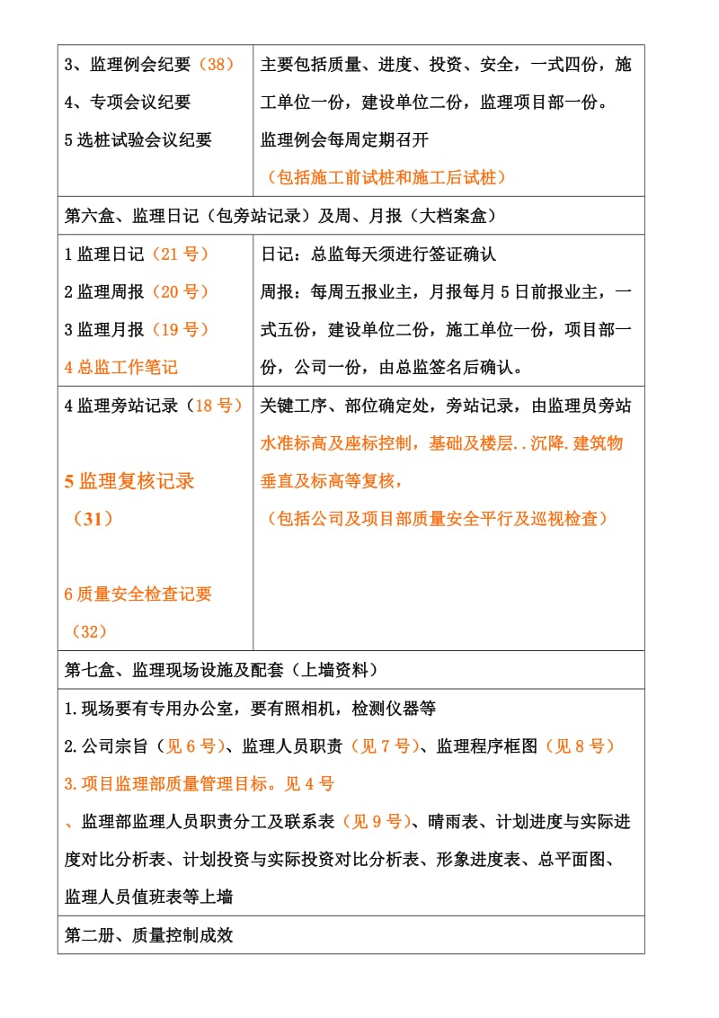 监理工程项目内业资料标准化规定.doc_第3页