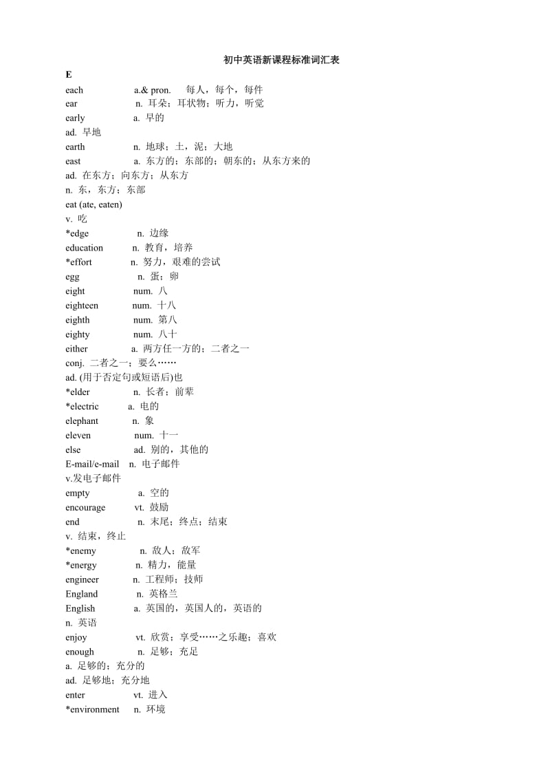 初中英语新课程标准词汇表和初中英语习惯用语和固定搭配(e).doc_第1页