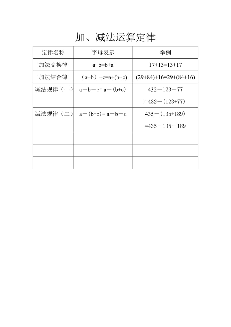 小学用加减乘除法运算定律.doc_第1页