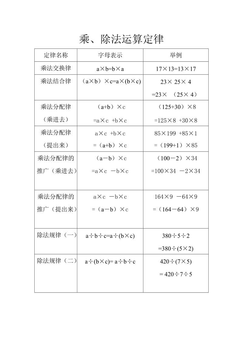 小学用加减乘除法运算定律.doc_第2页