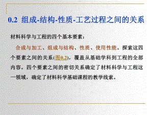 【現(xiàn)代實驗力學(xué)課件】1.3組成-結(jié)構(gòu)-性質(zhì)-工藝過程之間的關(guān)系