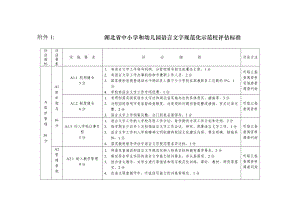 湖北省中小学和幼儿园语言文字规范化示范校评估标准.doc