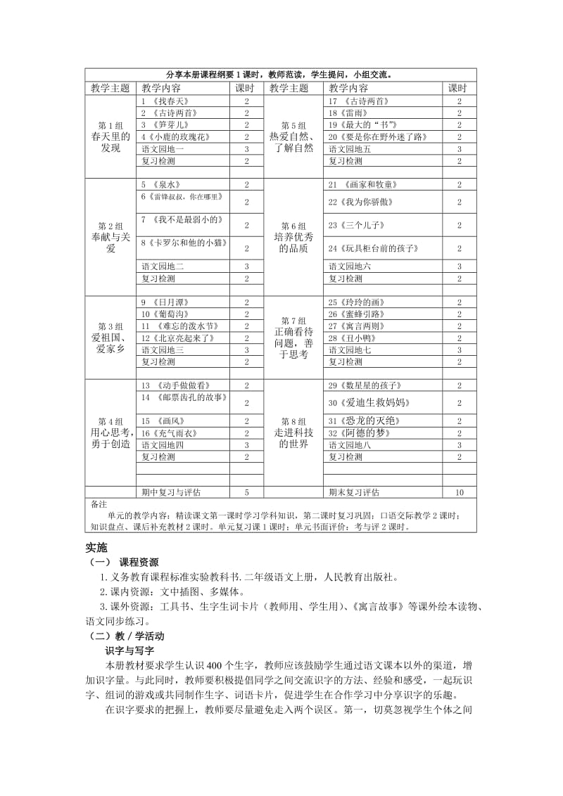 小学语文二年级下册全册课程纲要.doc_第2页