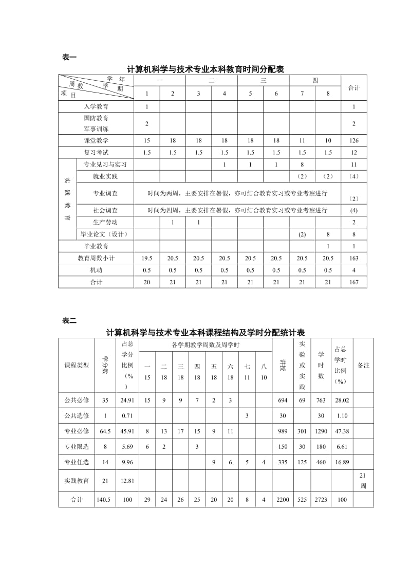 计算机科学与技术专业(师范类)本科教学计划.doc_第3页