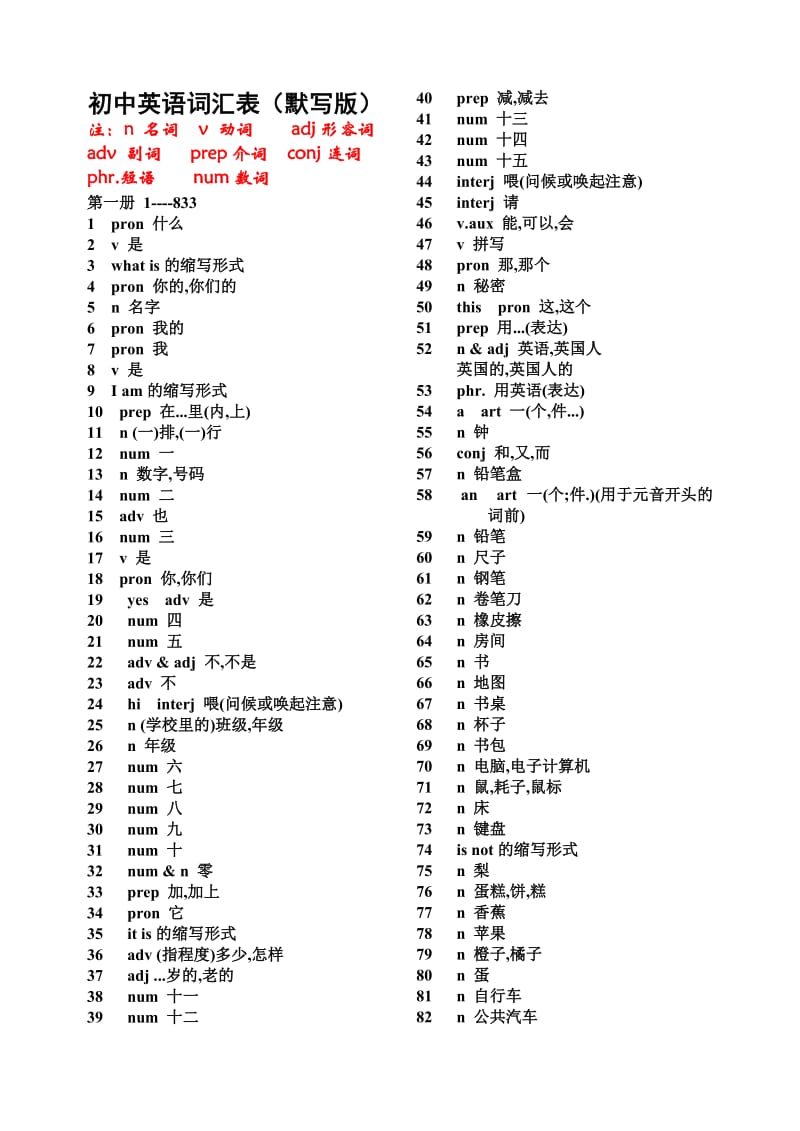 初中英语单词表(ForJunior)2182个(默写版1).doc_第1页