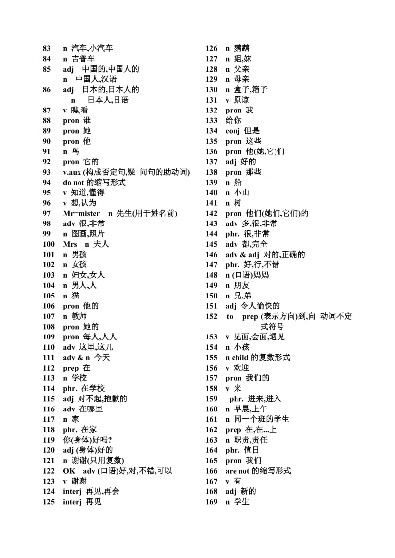 初中英语单词表(ForJunior)2182个(默写版1).doc_第2页