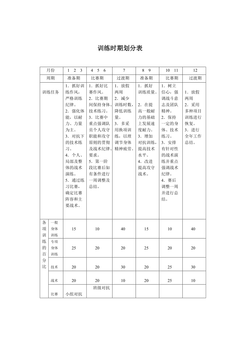 足球年度训练计划.doc_第2页