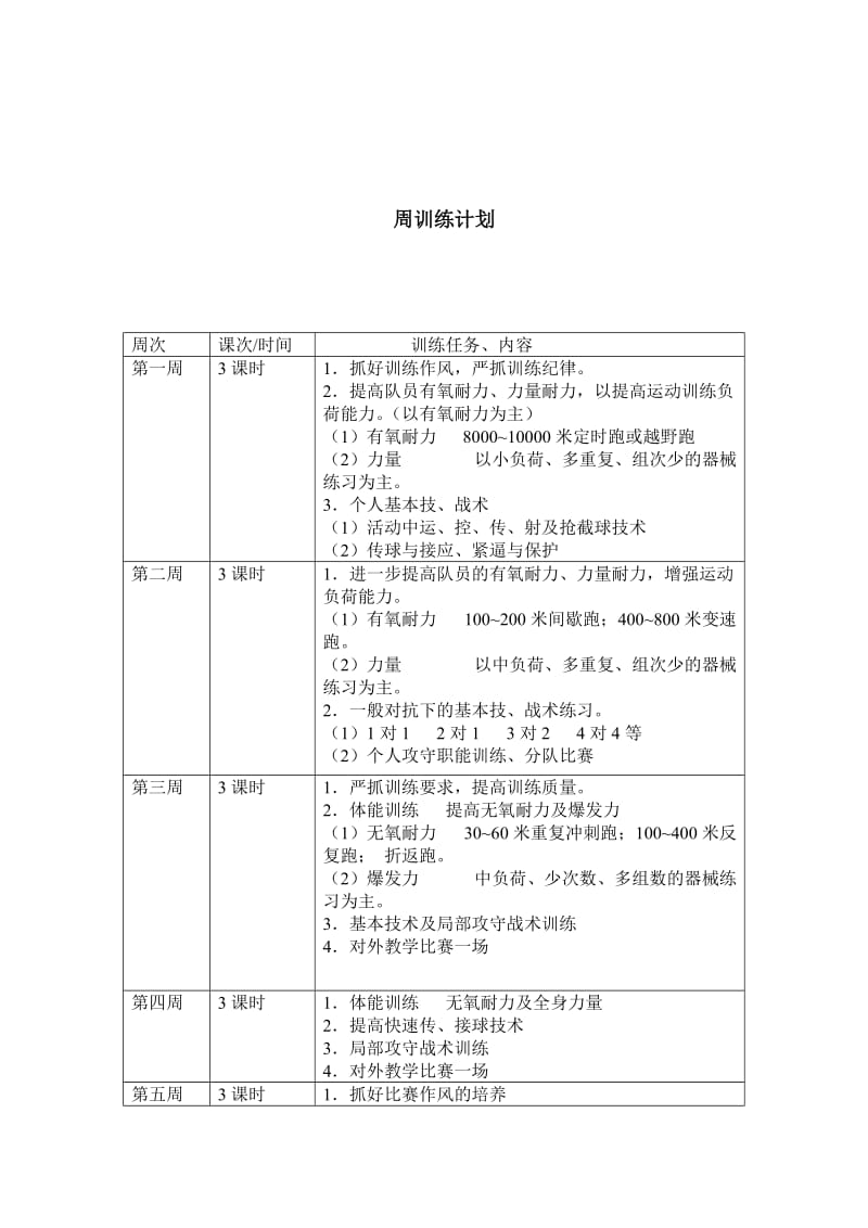 足球年度训练计划.doc_第3页