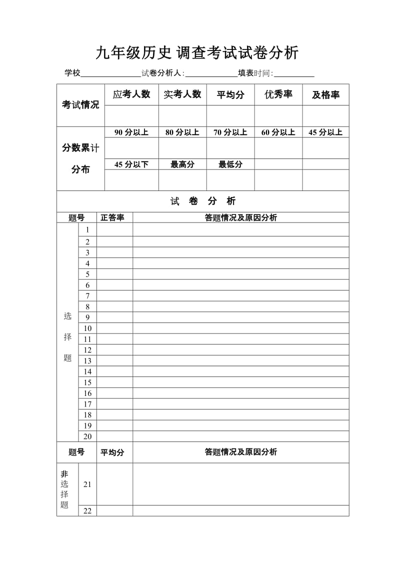 九年级历史调查考试试卷分析.doc_第1页