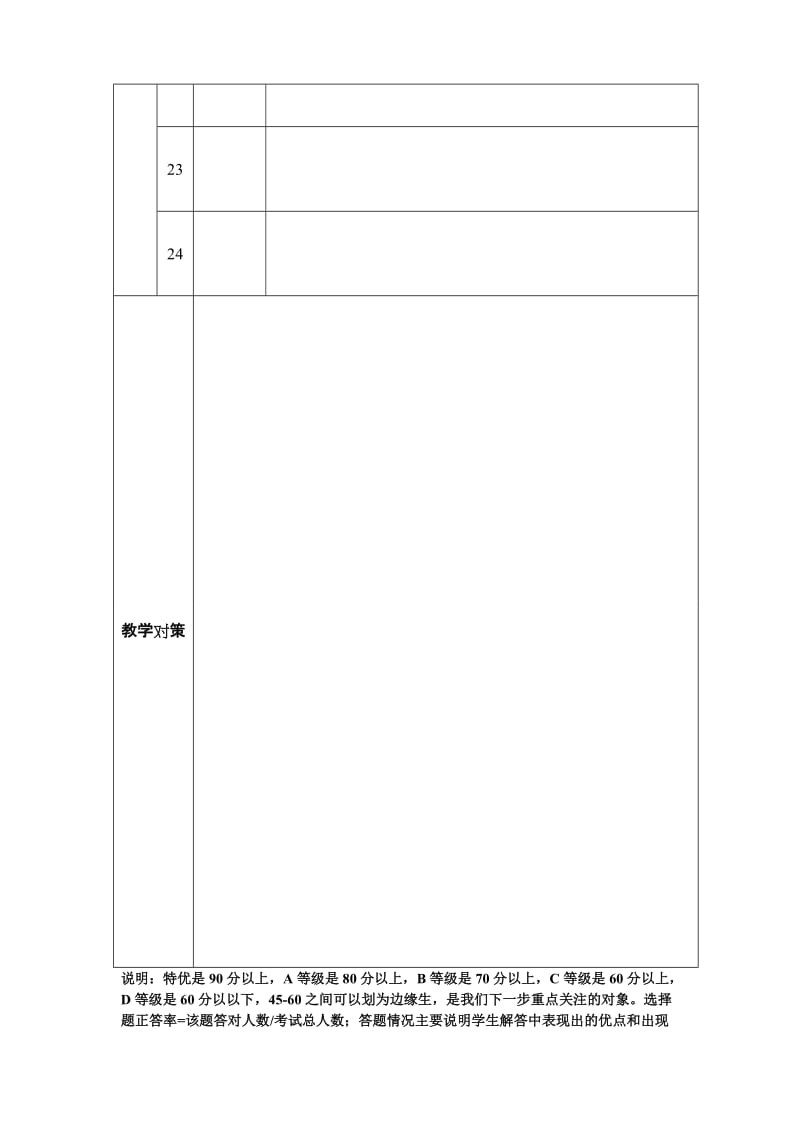 九年级历史调查考试试卷分析.doc_第2页