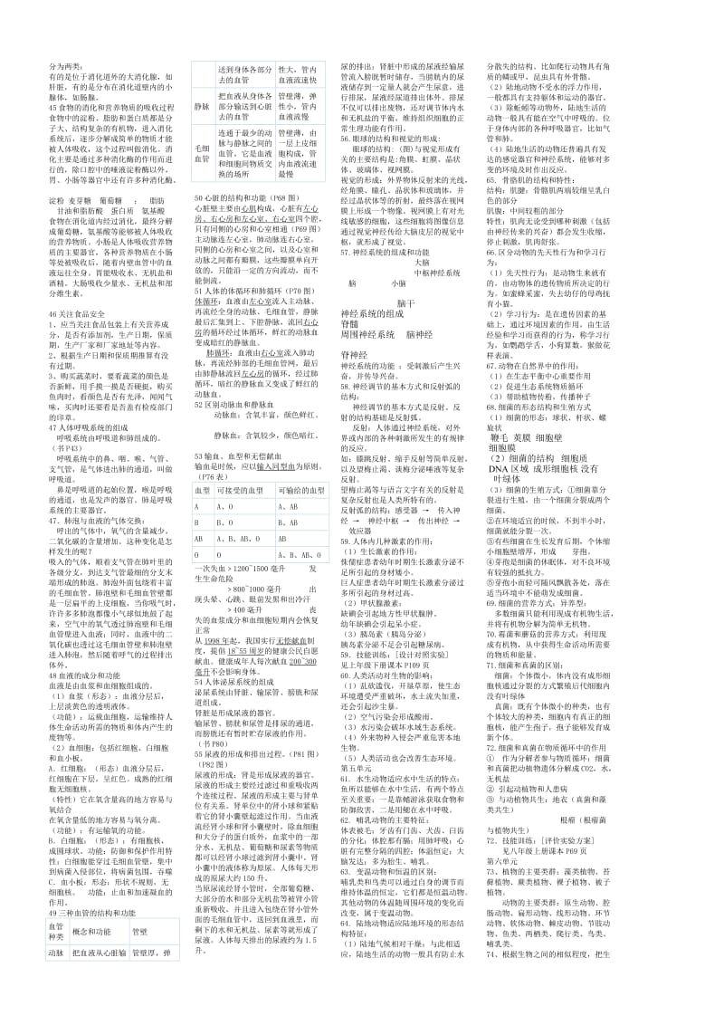 人教版初中生物会考复习资料-好用.doc_第2页