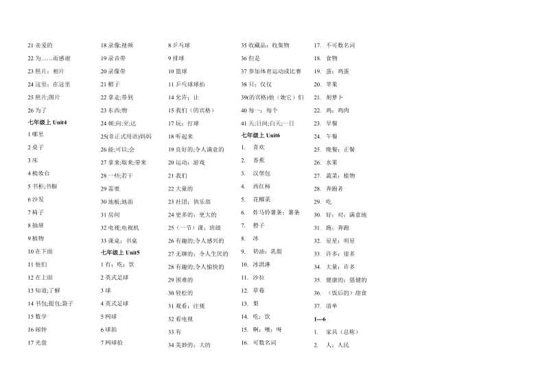 人教版新课标初中英语单词表7-9年级.doc_第2页