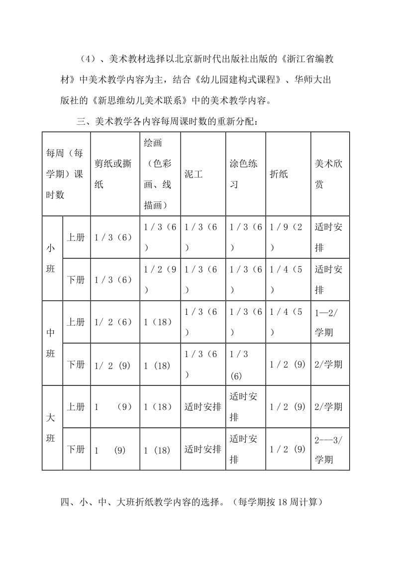 铁佛幼儿园美术教学工作计划.doc_第2页