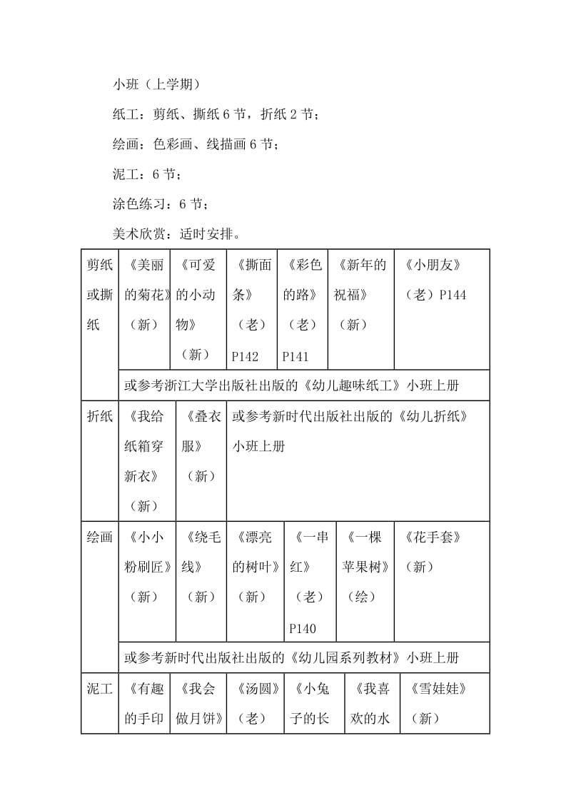 铁佛幼儿园美术教学工作计划.doc_第3页