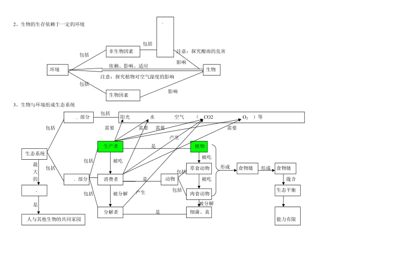 初中科学《生物部分》知识点梳理-思维导图.doc_第2页