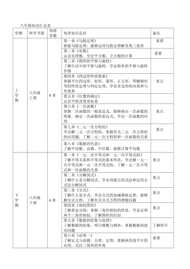 初中数学知识框架.doc_第2页