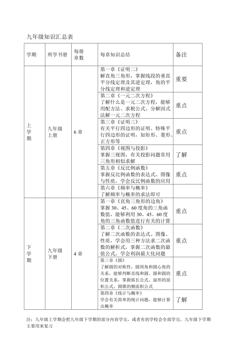 初中数学知识框架.doc_第3页