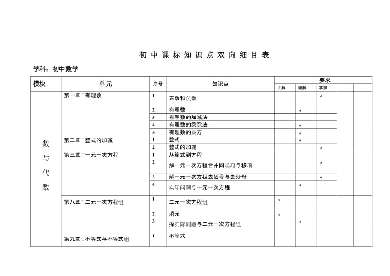 初中数学四个模块和八个主题.doc_第1页